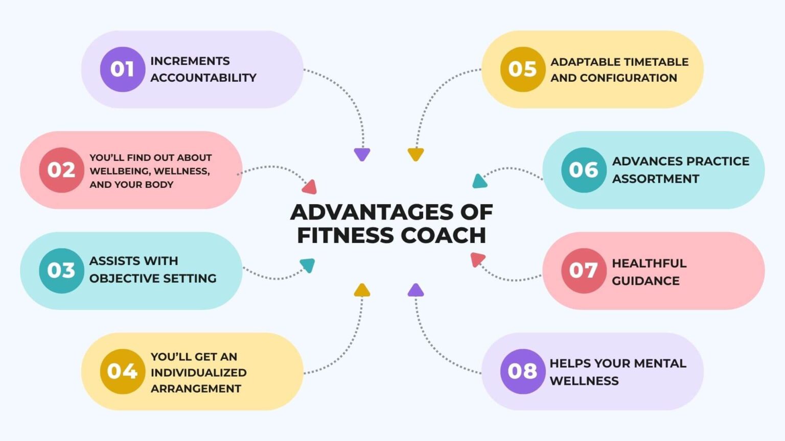 Advantages Of Fitness Coach Banner